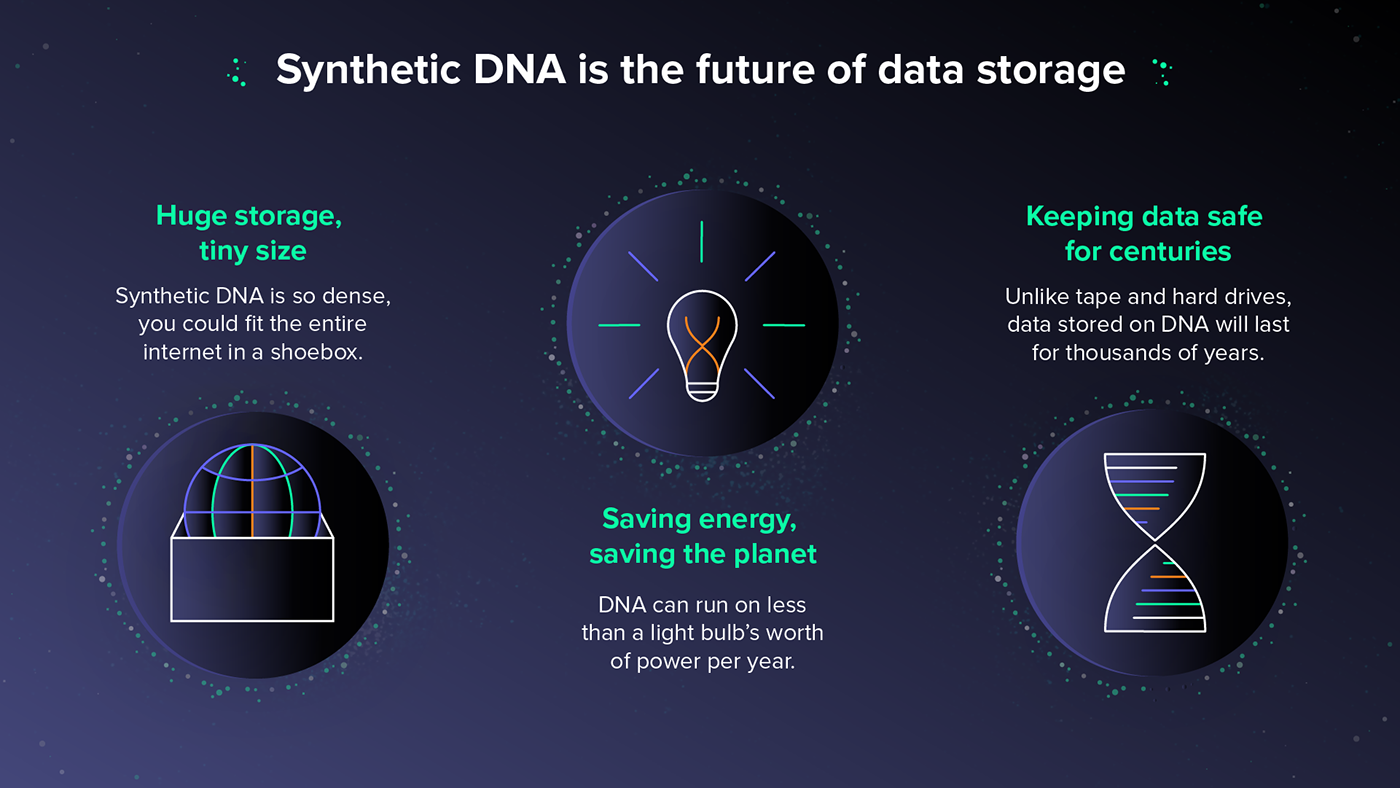 Recording data in DNA